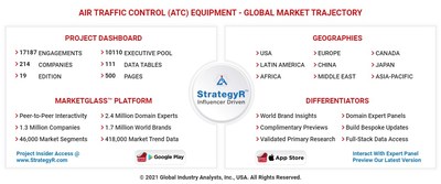 Global Air Traffic Control (ATC) Equipment Market