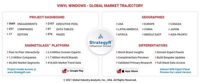 Global Vinyl Windows Market