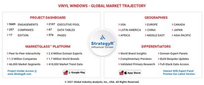 Global Vinyl Windows Market to Reach 211.5 Million Units by 2026