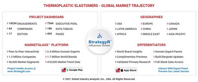 Global Thermoplastic Elastomers Market