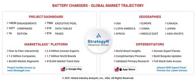 Global Battery Chargers Market