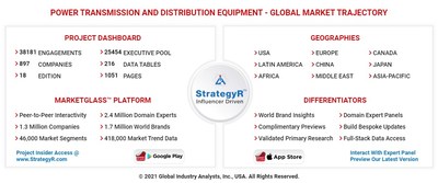 Global Power Transmission and Distribution Equipment Market