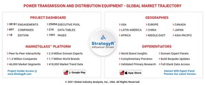 Global Power Transmission and Distribution Equipment Market to Reach $312.8 Billion by 2026
