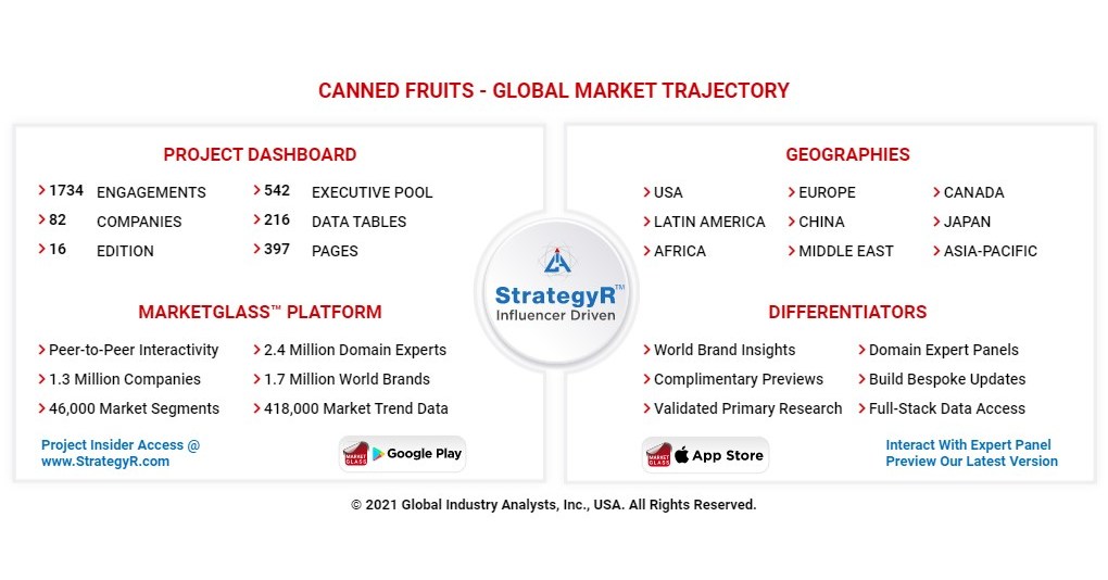 Global Canned Fruits Market to Reach $12.7 Billion by 2026 - Vimarsana News