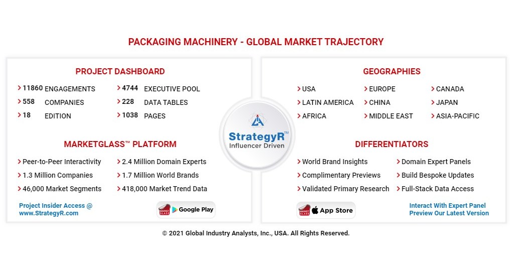 Global Packaging Machinery Market to Reach $45.9 Billion by 2026 - Vimarsana News