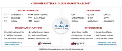 Global Consumer Batteries Market