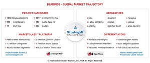 Global Bearings Market to Reach $186.7 Billion by 2026