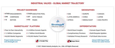 Global Industrial Valves Market