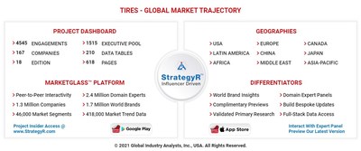 Global Tires Market