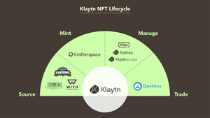 Klaytn Launches Its New NFT Minting Service