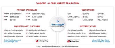 Global Condoms Market