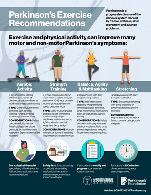 Parkinson S Foundation And American College Of Sports Medicine Announce   Parkinsons Exercise Recommendations Infographic 1 