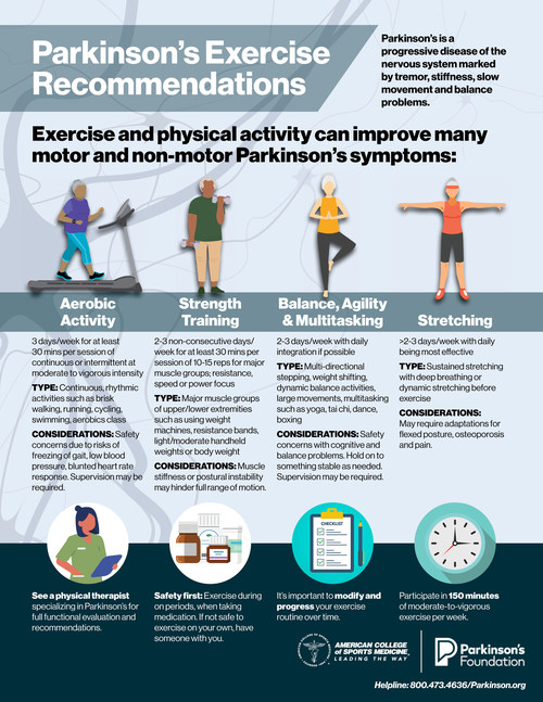 Exercise guidelines for people with Parkinson's disease