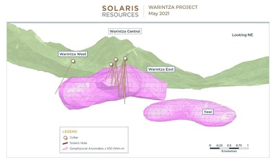 Figure 1 – Long Section of 3D Geophysics Looking Northeast (CNW Group/Solaris Resources Inc.)