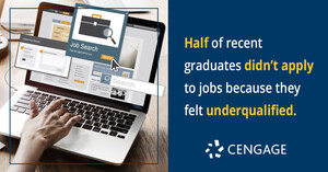 New Cengage Report Finds Recent College Graduates Feel Underqualified to Enter the Workforce