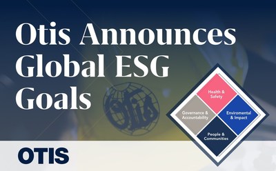 Building on previous ESG commitments announced in the company’s 2020 Annual Report, the comprehensive set of 13 targets aligns with the U.N. Sustainable Development Goals and across all four of the company’s ESG commitments: Health & Safety, Environment & Impact, People & Communities, and Governance & Accountability.