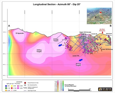 Figure 2: Longitudinal Section - Plomosas Mine Area (Looking East) (CNW Group/GR Silver Mining Ltd.)