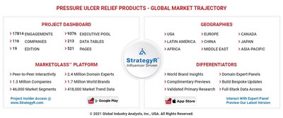 Global Pressure Ulcer Relief Products Market