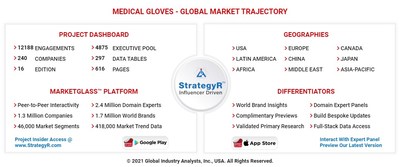 Global Medical Gloves Market