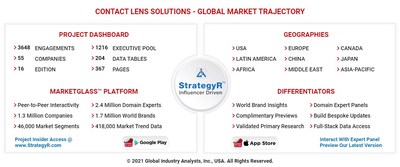 Global Contact Lens Solutions Market