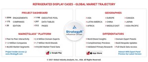 Global Refrigerated Display Cases Market to Reach $10.4 Billion by 2026