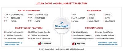 Share of the global personal luxury goods market by channel 2022