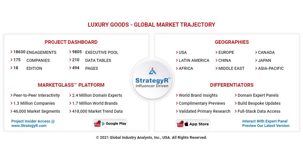 Value of the global luxury goods market 2022