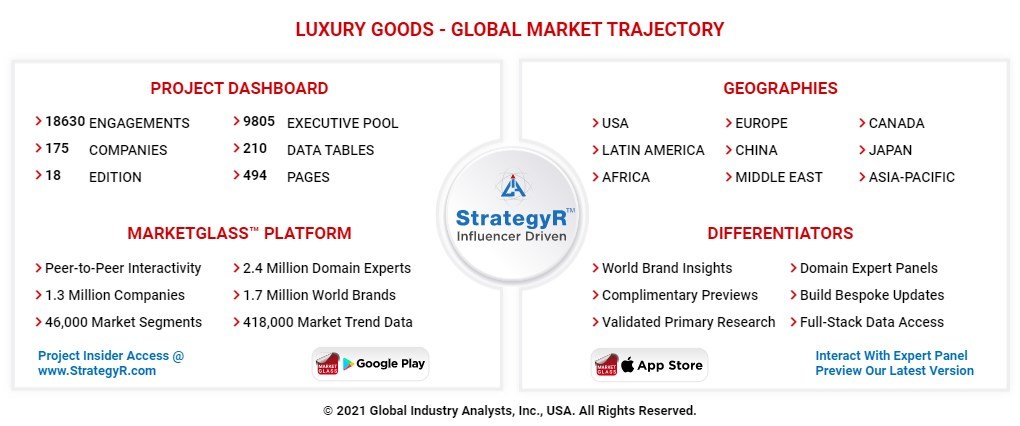 Global breakdown: How luxury retailers' sales stack up