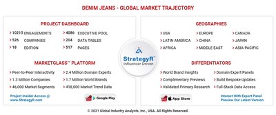 Denim Jeans Market By Fitting Type, By Price Point, By End User, By  Distribution Channel: Global Opportunity Analysis and Industry Forecast,  2020-2030