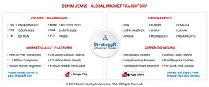 Global Denim Jeans Market to Reach $83.2 Billion by 2026