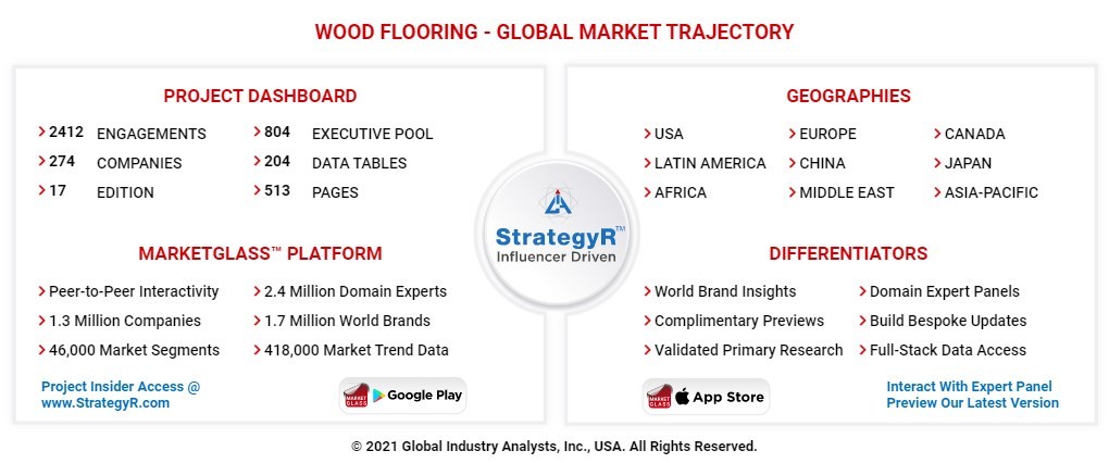 Global Wood Flooring Market To Reach, Global Wood Flooring Market