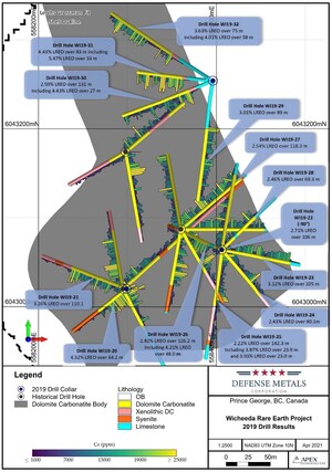 Defense Metals Announces Plans for 2021 Wicheeda Rare Earth Element Deposit Resource Expansion and Definition Diamond Drill Program