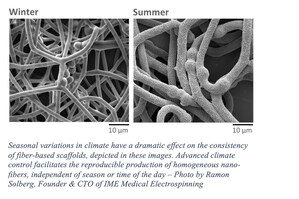 IME Medical Electrospinning helps shape the first standard on fiber-based medical scaffolds, published by ASTM International