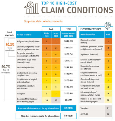 How much does Plan B cost? From $0 to $49.99 - ClearHealthCosts