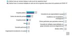 Encuesta de Medscape a los profesionales médicos de España sobre sus condiciones laborales
