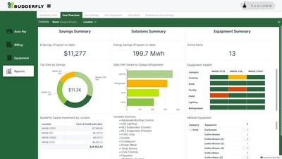 Budderfly EnergyCloud Dashboard Report