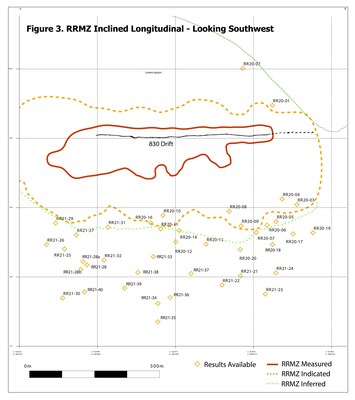 Figure 3. RRMZ inclined Longitudinal Section (CNW Group/Rokmaster Resources Corp.)