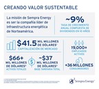 Sempra Energy lista acciones en la bolsa Mexicana de valores
