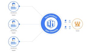 UniformMarket launches new Catalog Communication Manager