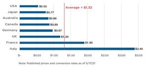 With Commitment to Affordability and Financial Sustainability, U.S. Postal Service Proceeds with Request for Postal Rate Change