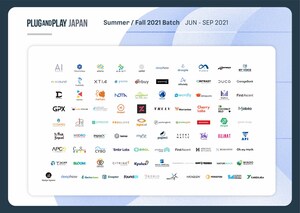 Plug and Play Japan Selected 91 Startups for its Summer/Fall 2021 Batch