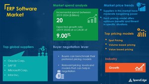 COVID-19 Impact and Recovery Analysis |ERP Software Market Procurement Intelligence Report Forecasts Spend Growth of over USD 20 Billion