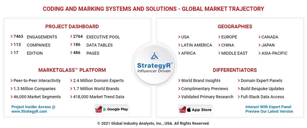 Global Coding and Marking Systems and Solutions Market to Reach $4.7 Billion by 2026 - Vimarsana News