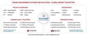 Global Coding and Marking Systems and Solutions Market to Reach $4.7 Billion by 2026