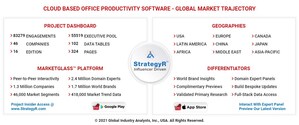 Global Cloud Based Office Productivity Software Market to Reach $50.7 Billion by 2026