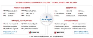 Global Card-Based Access Control Systems Market to Reach $3 Billion by 2026