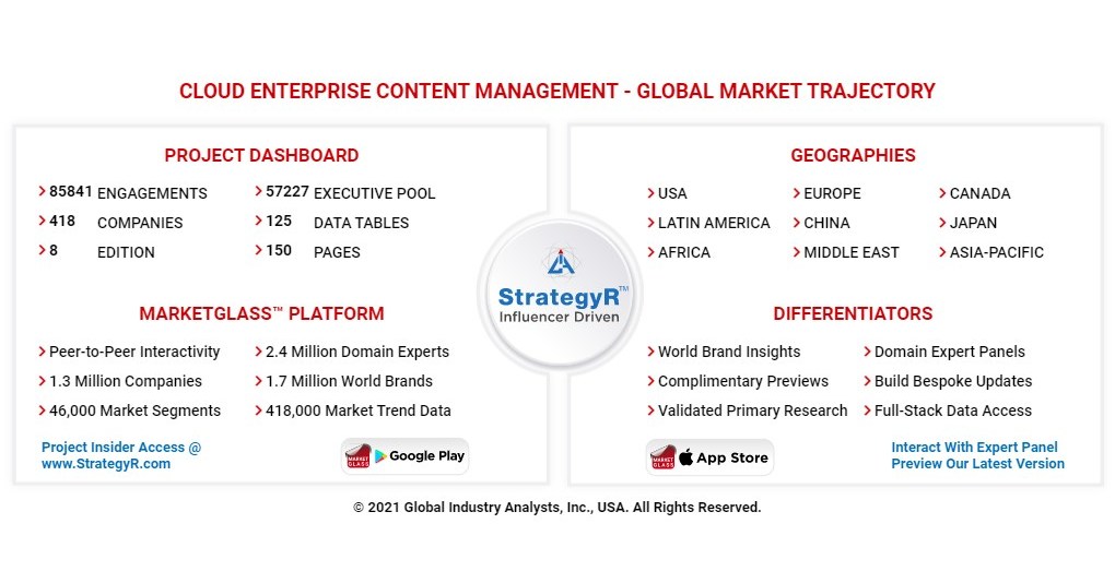 Global Cloud Enterprise Content Management Market to Reach $97 Billion by 2026