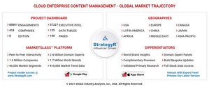 Global Cloud Enterprise Content Management Market to Reach $97 Billion by 2026