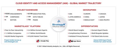 Global Cloud Identity and Access Management (IAM) Market