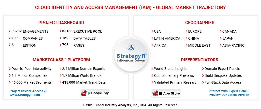 Global Cloud Identity and Access Management (IAM) Market to Reach $13.5 Billion by 2026 - Vimarsana News